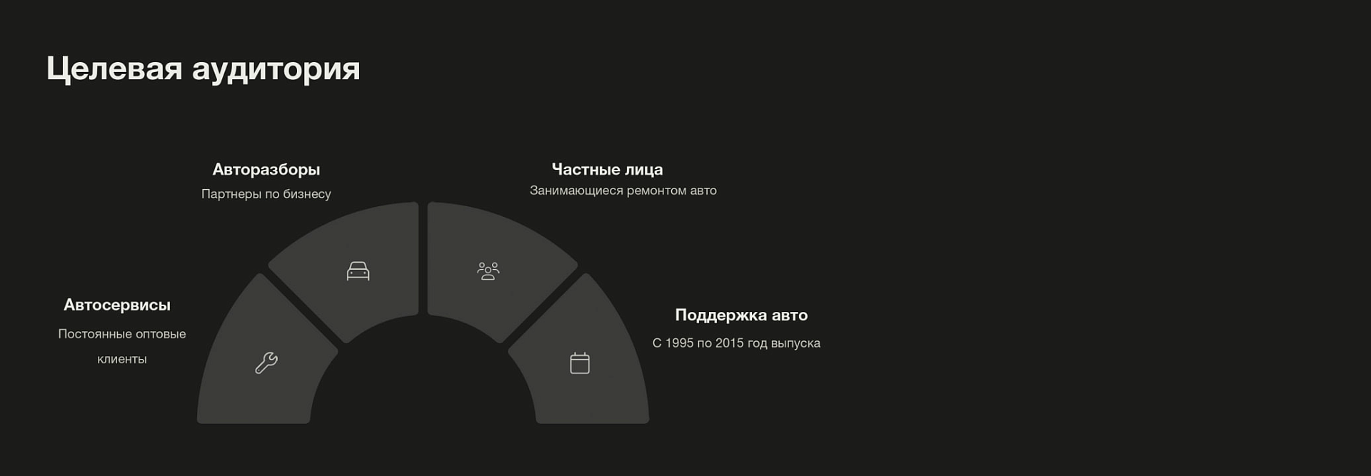 Целевая аудитория